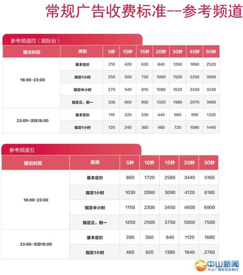 2016中山广播电视台电视频道广告价目表