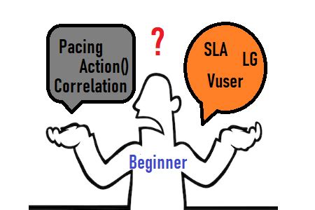 Image result for Load Runner Transaction