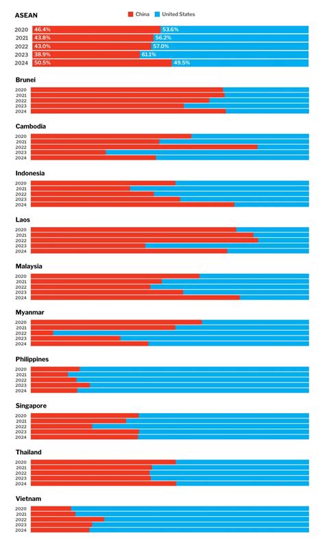 Image result for Good Data Visualization Examples