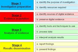 Types of Computer Forensics Tools - Assignment Point