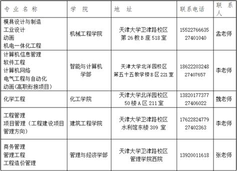 2022年10月天津自考本科报名条件-天津自考网