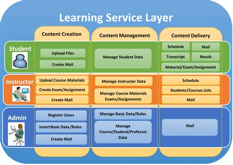 LSL Tutorials 的图像结果
