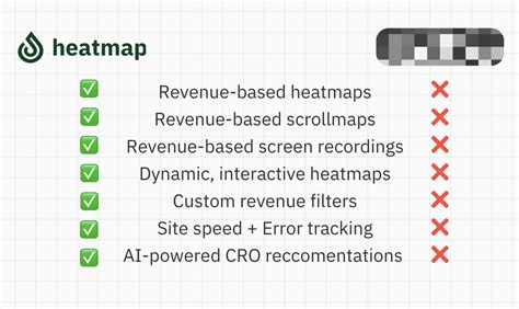 Image result for LeetCode Heatmap