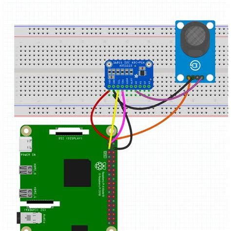 ADS1115 Raspberry Pi Python 的图像结果