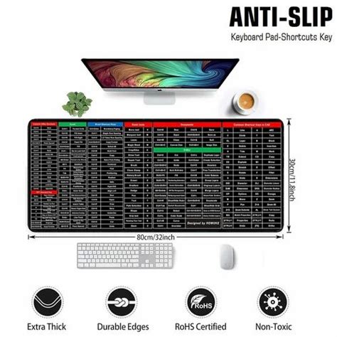 Image result for Python Code Keyboard Mat