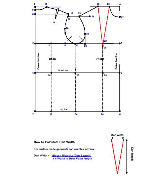Image result for Bodice Block Pattern Making