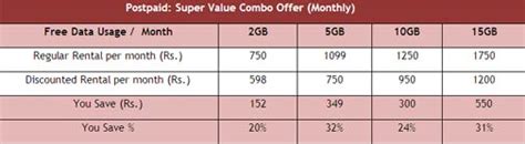 RCom launches android CDMA tablet - BusinessToday