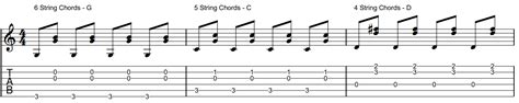 Image result for 2 Fingerpicking Patterns