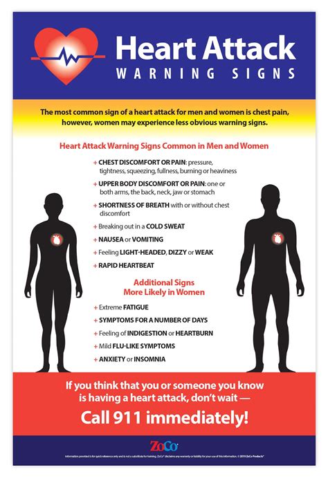 Buy ZOCOHeart Attack Symptoms - Signs of a Heart Attack in Women ...