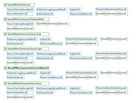 Project MMO Mod Commands 的图像结果