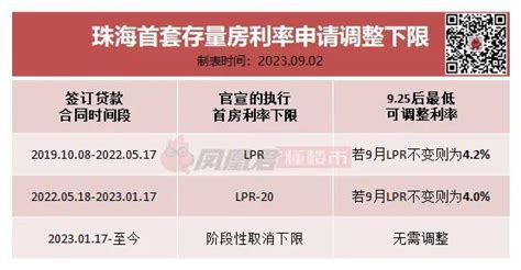 带你了解珠海公积金贷款政策，外地人首付比例是多少？购房者必看 - 知乎