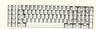 Image result for Simple Function of a Keyboard