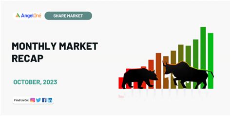 Monthly Market Recap October 2023: Nifty Performance & sectoral trends ...