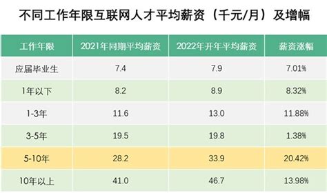 2022湖南长沙市招聘工会专业人才60名，薪资不低于4000 - 知乎