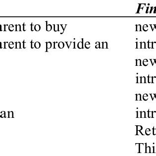 Direct Financing 的图像结果
