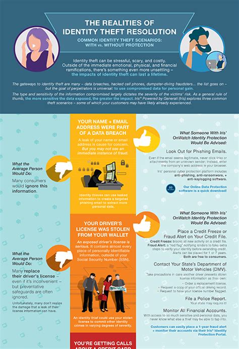 Image result for Identity Theft Resolution