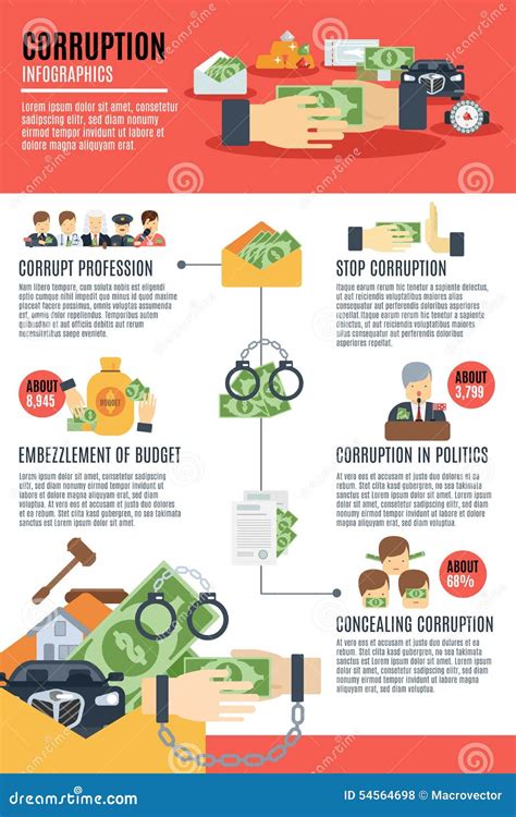 Corruption 的图像结果