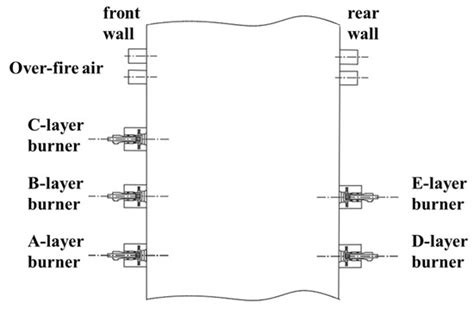 Experimental Study on Gas Particle Flow Characteristics of a Novel ...
