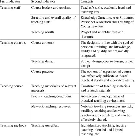 Course Index 的图像结果