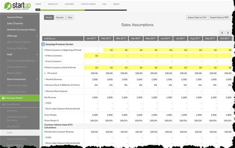 Image result for SaaS Business Model