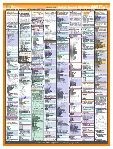 Image result for JavaScript Language Structure Diagram