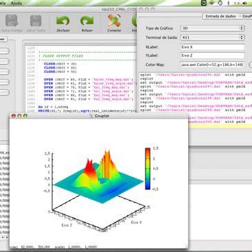 Image result for Fortran Gnuplot