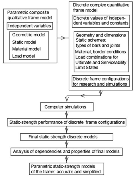 Impact of Column Support Stiffness on the Mechanical Performance of ...