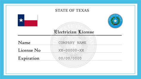 Texas Insurance License Requirements 的图像结果