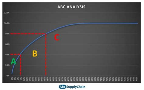 Image result for ABC Data Analysis
