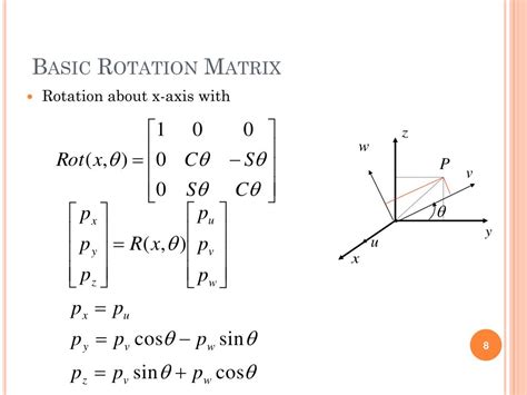Rotation Matrix 的图像结果