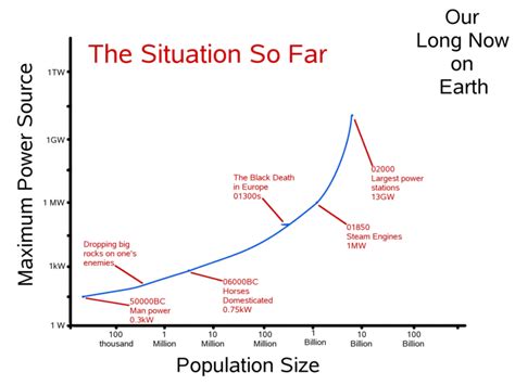 Technological Singularity 的图像结果