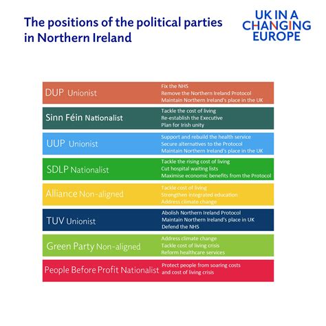 Northern Ireland Assembly Election - #NIA22 - UK in a changing Europe
