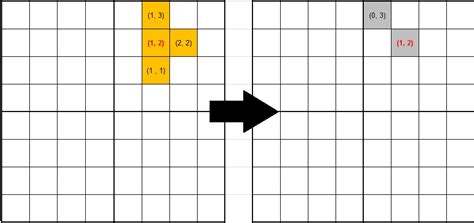 Image result for Rotate Matrix Java