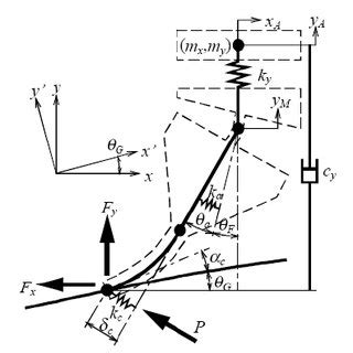 Image result for Wiper Structure Shell