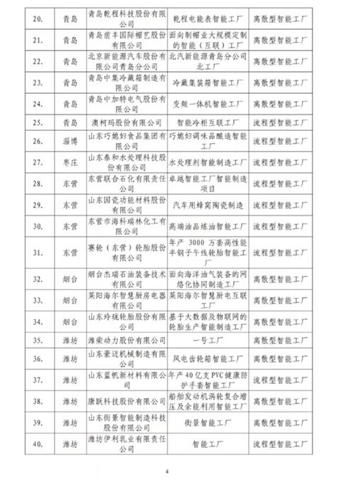 威海省重点企业名单（威海15家企业入选首批省级智能工厂和数字化车间）