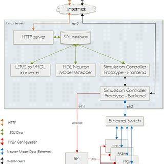 Prototype Computer Operating System 的图像结果