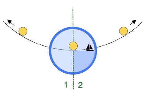 Image result for Sextant Tutorial