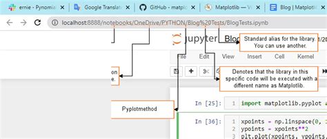 Image result for Python Matlibplot