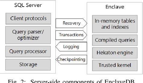 Database Engine Program 的图像结果