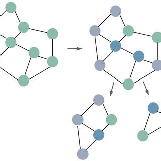 Graph Convolution Neural Networks. | Download Scientific Diagram