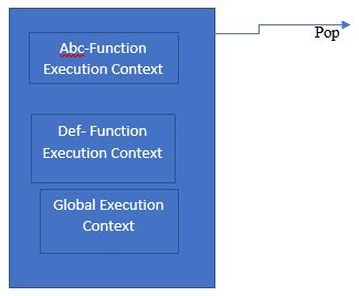 Image result for JS Call Stack Simulation Online