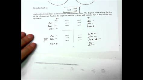 Image result for Pre-Calc Overview