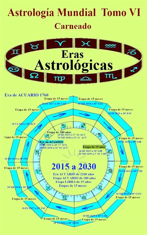 Astrología Mundial Tomo VI: Las Eras Astrológicas (Colección de obras ...