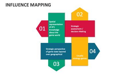 Image result for Mapping Influence