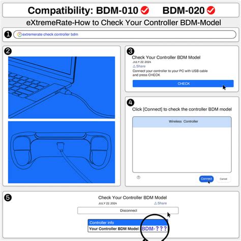 Image result for Extreme Rate Back Button PS Five Instruction