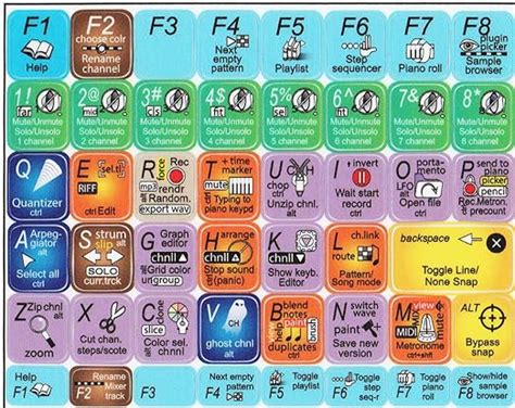Online-Welcome Fl Studio Shortcut Sticker for Keyboard : Amazon.in ...