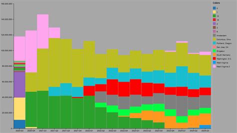 Image result for How to Use Commander Root