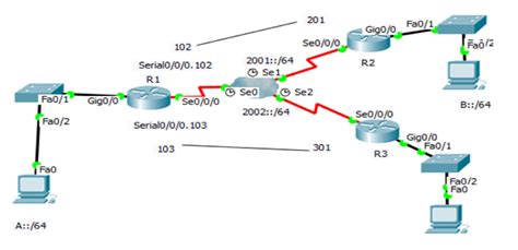 Image result for Configuration Frame Relay