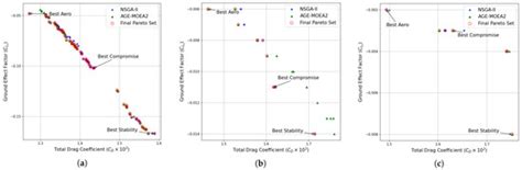Investigating Planar and Nonplanar Wing Planform Optimisation for ...