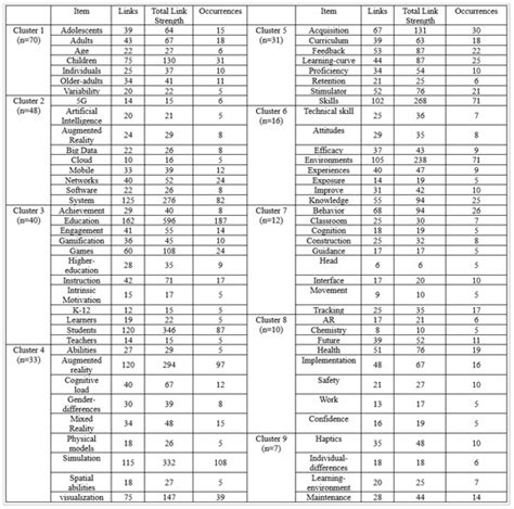 Technology-Enhanced Education through VR-Making and Metaverse-Linking ...